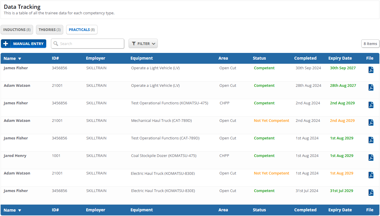 Training Data Tracking